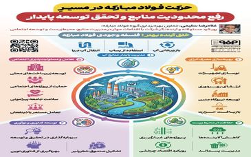 فولادینفو: حرکت فولادمبارکه در مسیر رفع محدودیت منابع و تحقق توسعه پایدار
