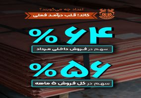 فملی به روایت اعداد [۷۹ هزار میلیارد تومان]