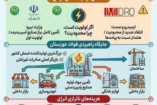 فشار بر اقتصاد ملی با محدودسازی برق فولاد خوزستان
