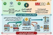 فشار بر اقتصاد ملی با محدودسازی برق فولاد خوزستان