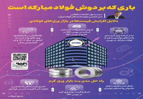 فولادینفو: باری که بر دوش فولاد مبارکه است