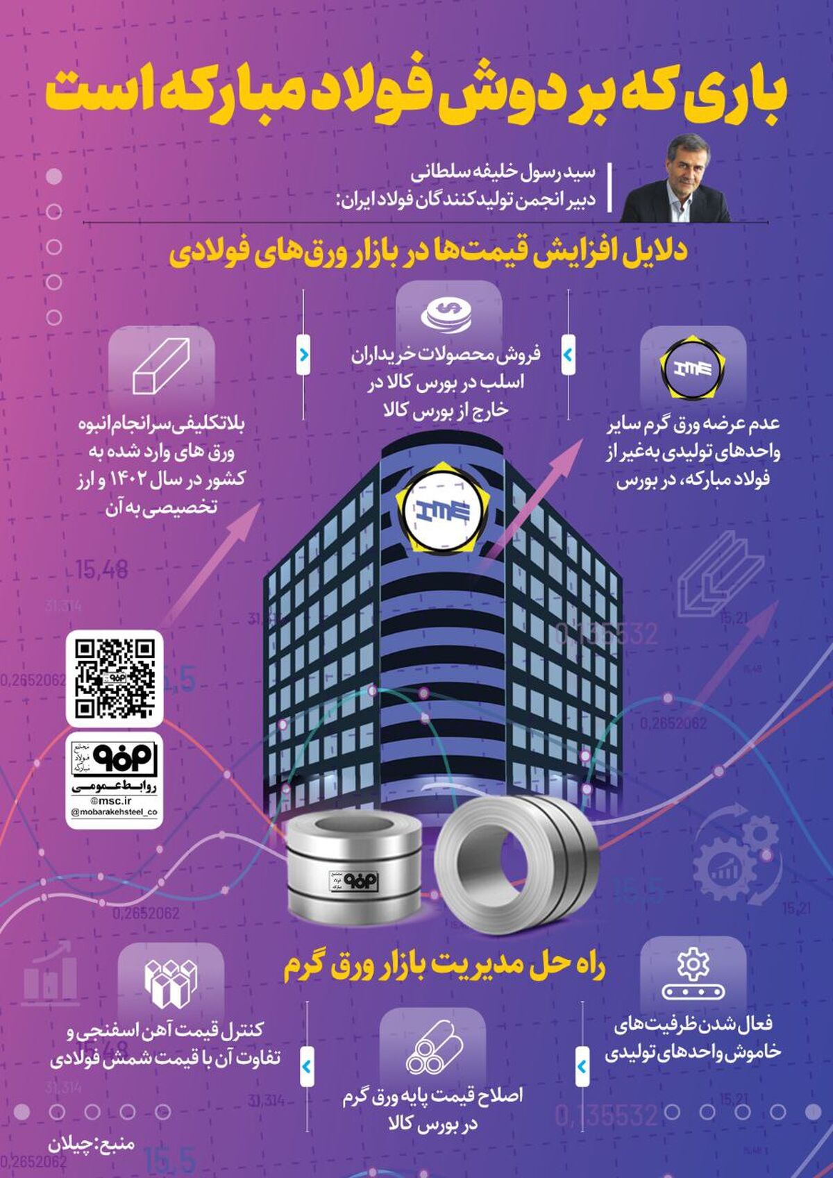 فولادینفو: باری که بر دوش فولاد مبارکه است