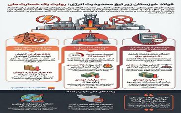 فولاد خوزستان زیر تیغ محدودیت های انرژی :روایت یک خسارت ملی