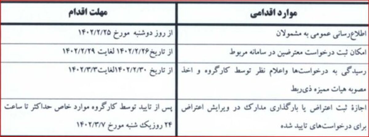 مهلت ثبت اعتراض رتبه‌بندی معلمان با شرایط خاص تا جمعه/ عدم تمدید مهلت زمانی مذکور

