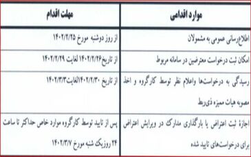 مهلت ثبت اعتراض رتبه‌بندی معلمان با شرایط خاص تا جمعه/ عدم تمدید مهلت زمانی مذکور
