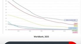 روایتی از بزرگ‌ترین بحران پنهان خاورمیانه
