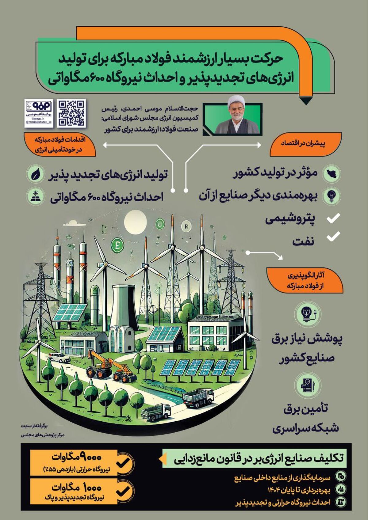 فولادینفو: حرکت ارزشمند فولاد مبارکه برای تولید انرژی‌های تجدید پذیر و احداث نیروگاه ۶۰۰ مگاواتی