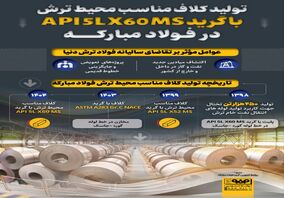 فولادینفو: تولید کلاف مناسب محیط ترش با گرید  API5LX60MS در فولاد مبارکه