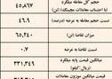 نتیجه معاملات میلگرد در بورس کالا/ فخاس در صدر عرضه کنندگان