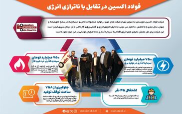 اینفوگرافیک | فولاد اکسین در تقابل با ناترازی ها