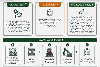 زمزم ۳؛ وقتی بازسازی یعنی ساختن دوباره

