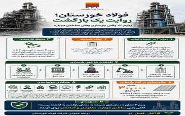 زمزم ۳؛ وقتی بازسازی یعنی ساختن دوباره

