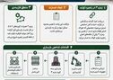 زمزم ۳؛ وقتی بازسازی یعنی ساختن دوباره

