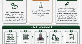 زمزم ۳؛ وقتی بازسازی یعنی ساختن دوباره

