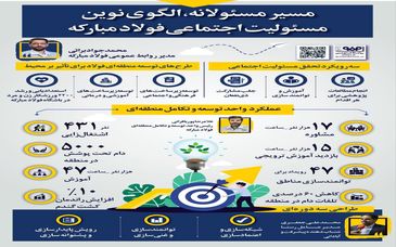 فولادینفو: مسیر مسئولانه، الگوی نوین مسئولیت اجتماعی فولاد مبارکه