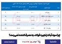 چرا سود ثبات زنجیره فولاد، به مصرف‌کننده نمی‌رسد؟