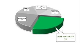نبرد غول‌های فولادی/چادرملو بالاتر از کاوه و فخوز