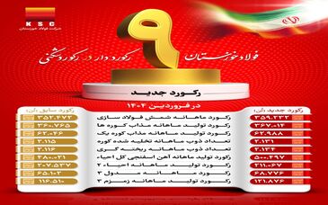 فولاد خوزستان، رکورددار در رکوردشکنی