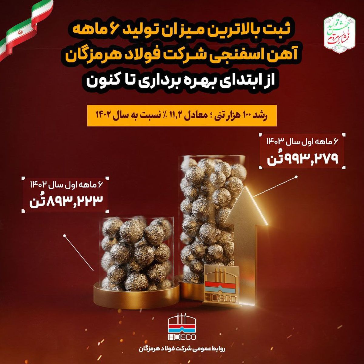 ثبت بالاترین میزان تولید ۶ماهه آهن اسفنجی شرکت فولاد هرمزگان از ابتدای بهره‌برداری تاکنون