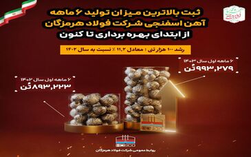 ثبت بالاترین میزان تولید ۶ماهه آهن اسفنجی شرکت فولاد هرمزگان از ابتدای بهره‌برداری تاکنون